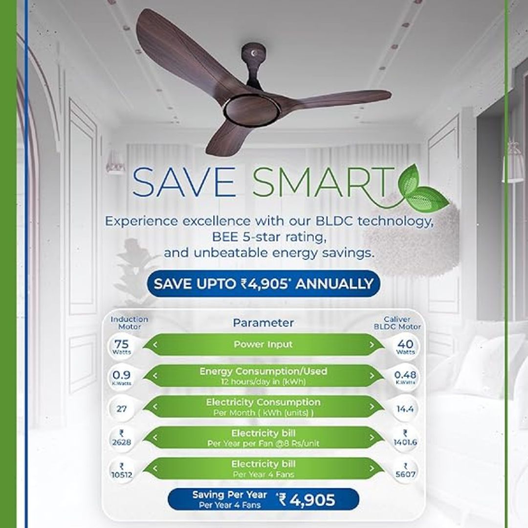 CG Caliver | 1200mm Ceiling Fan | BEE 5 Star | BLDC