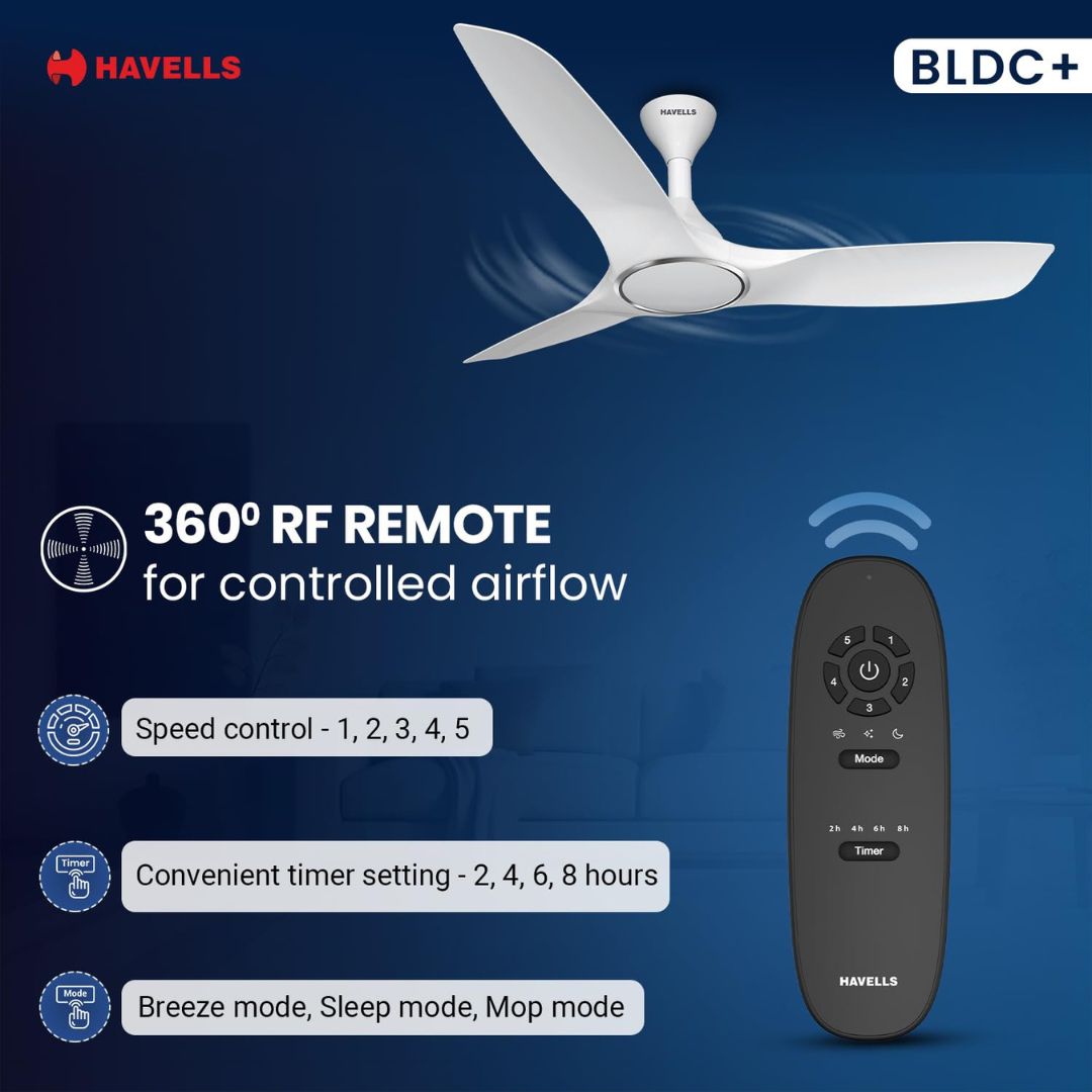 Havells 1200mm Stealth Air BLDC Ceiling Fan | Voice Controlled, Remote